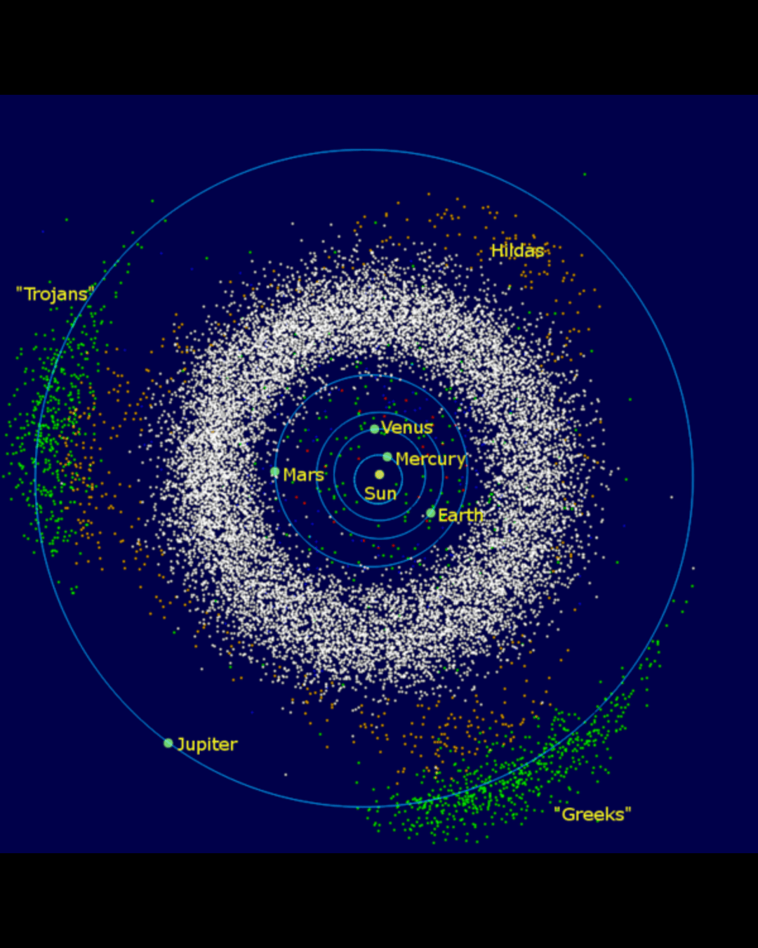 The Asteroid Belt